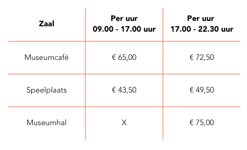 Zaalhuur prijzen