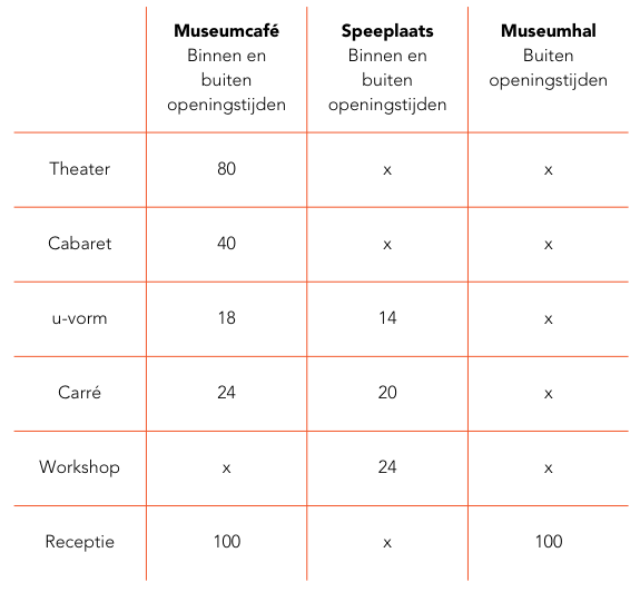 Zaalhuur info